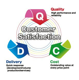 Quality Deliverance Cost